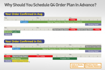 How to Make Q3Q4 Order Planning? Here’s the Schedule for You How to Make Q3Q4 Order Planning? Here’s the Schedule for You