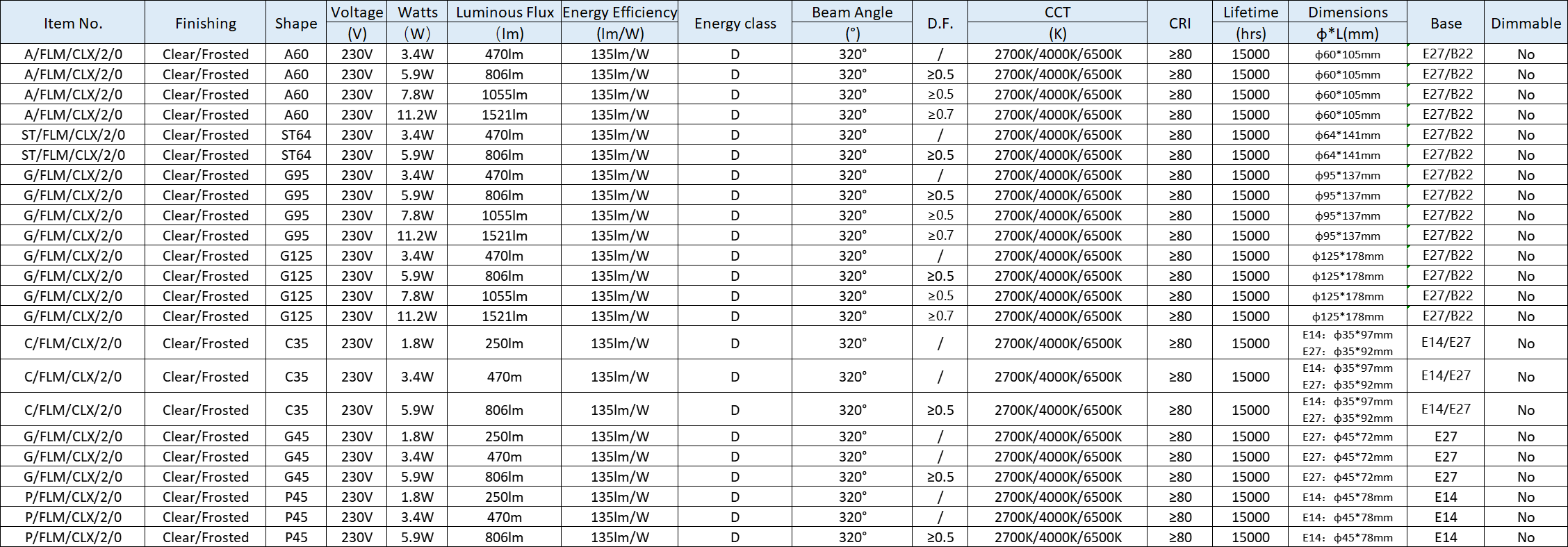 Bombilla LED de filamento de clase D