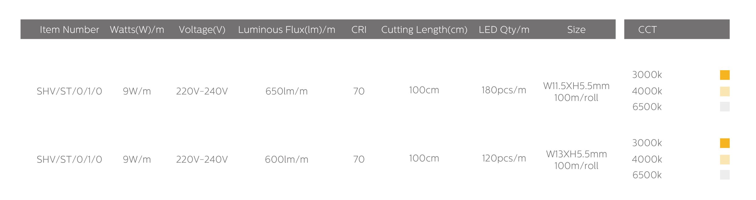 Serie de Tiras LED ECO