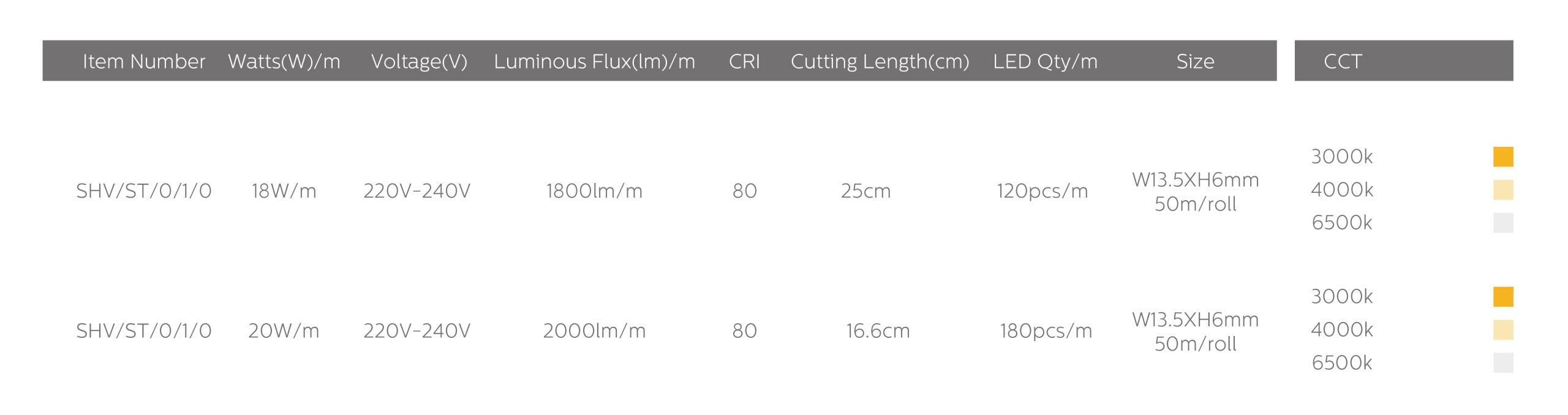 Serie de Tiras LED Flexi