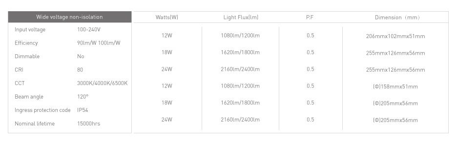 Serie Mirror Bulkhead