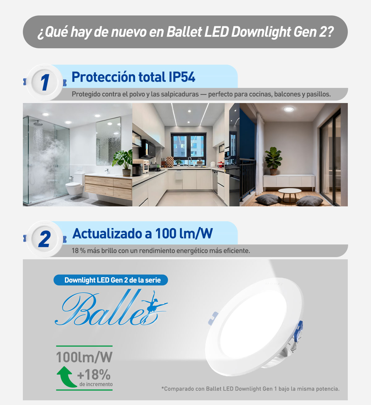 Ballet LED Downlight Gen 2