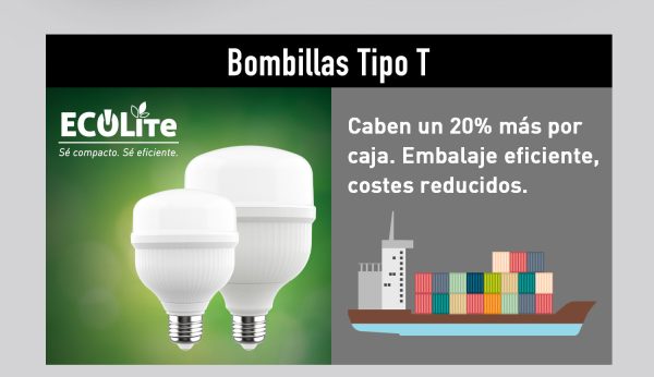 La Elección Inteligente para Proyectos SKD Colección de Productos WELLMAX