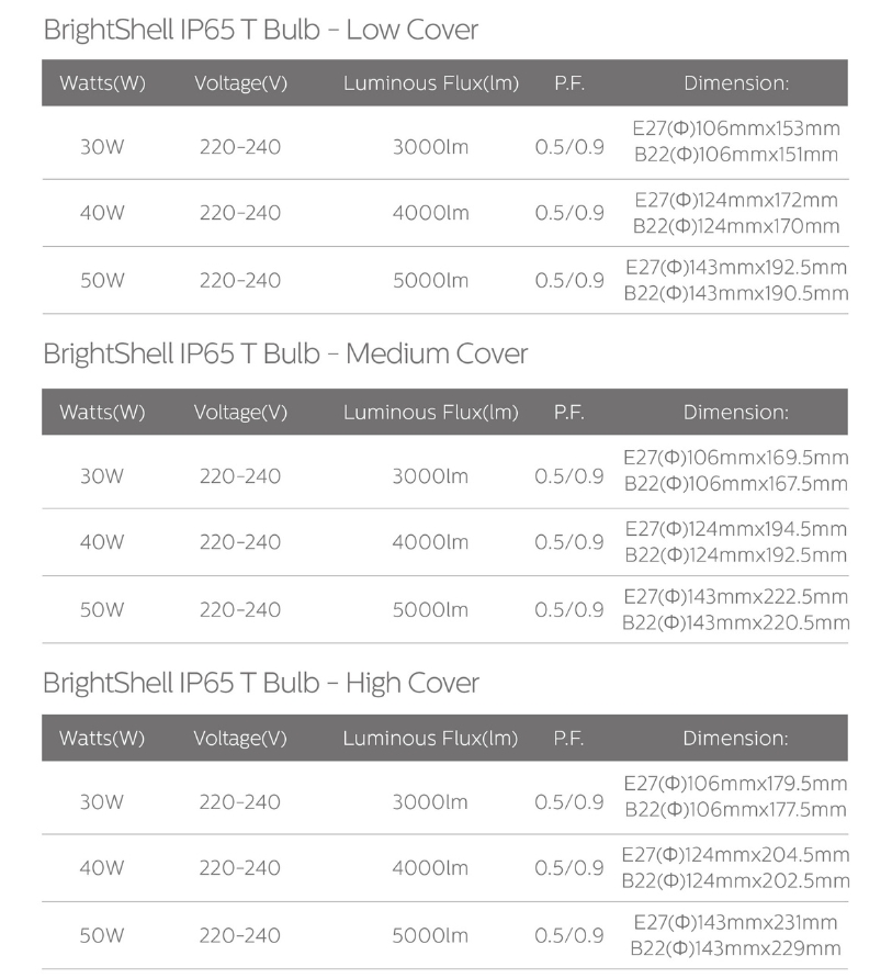 BrightShell Bombilla T IP65 Especificación