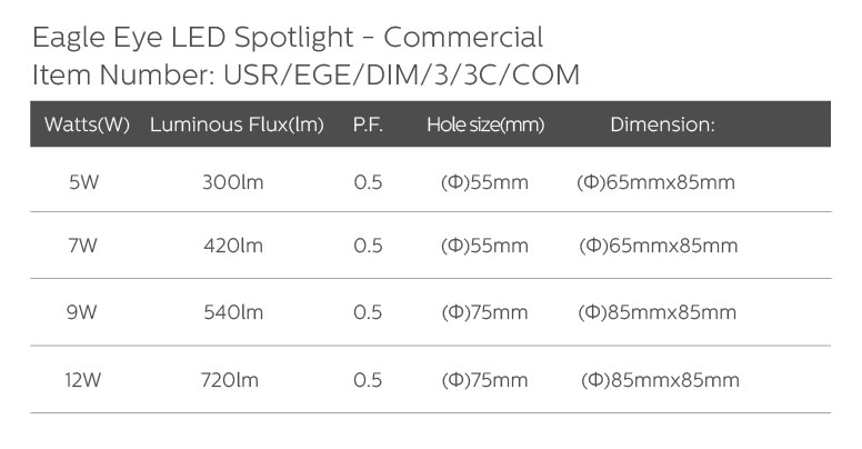Foco Eagle Eye – Comercial Especificación